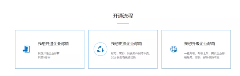 騰訊企業(yè)郵箱
