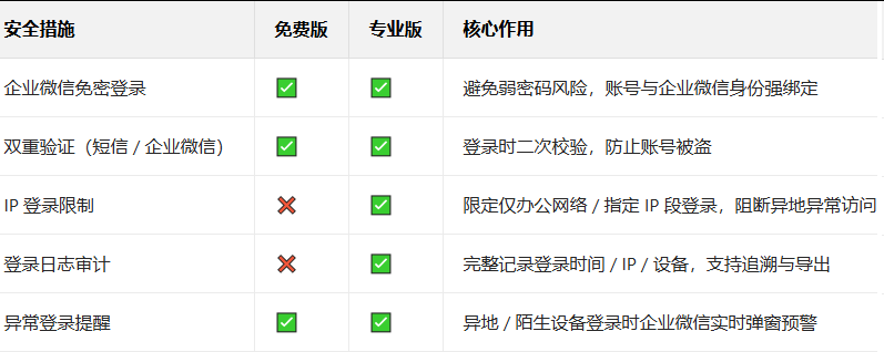 企業(yè)微信 企業(yè)微信