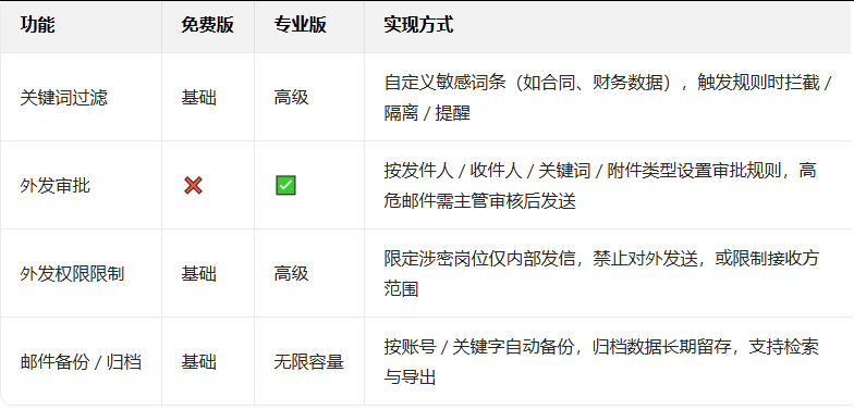 企業(yè)微信 企業(yè)微信
